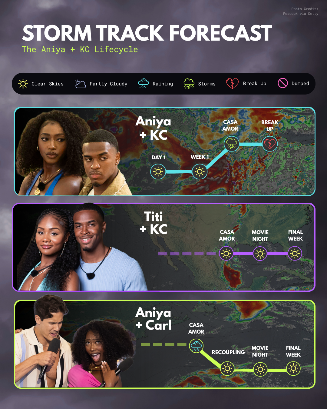 Love Island Finale slide 2