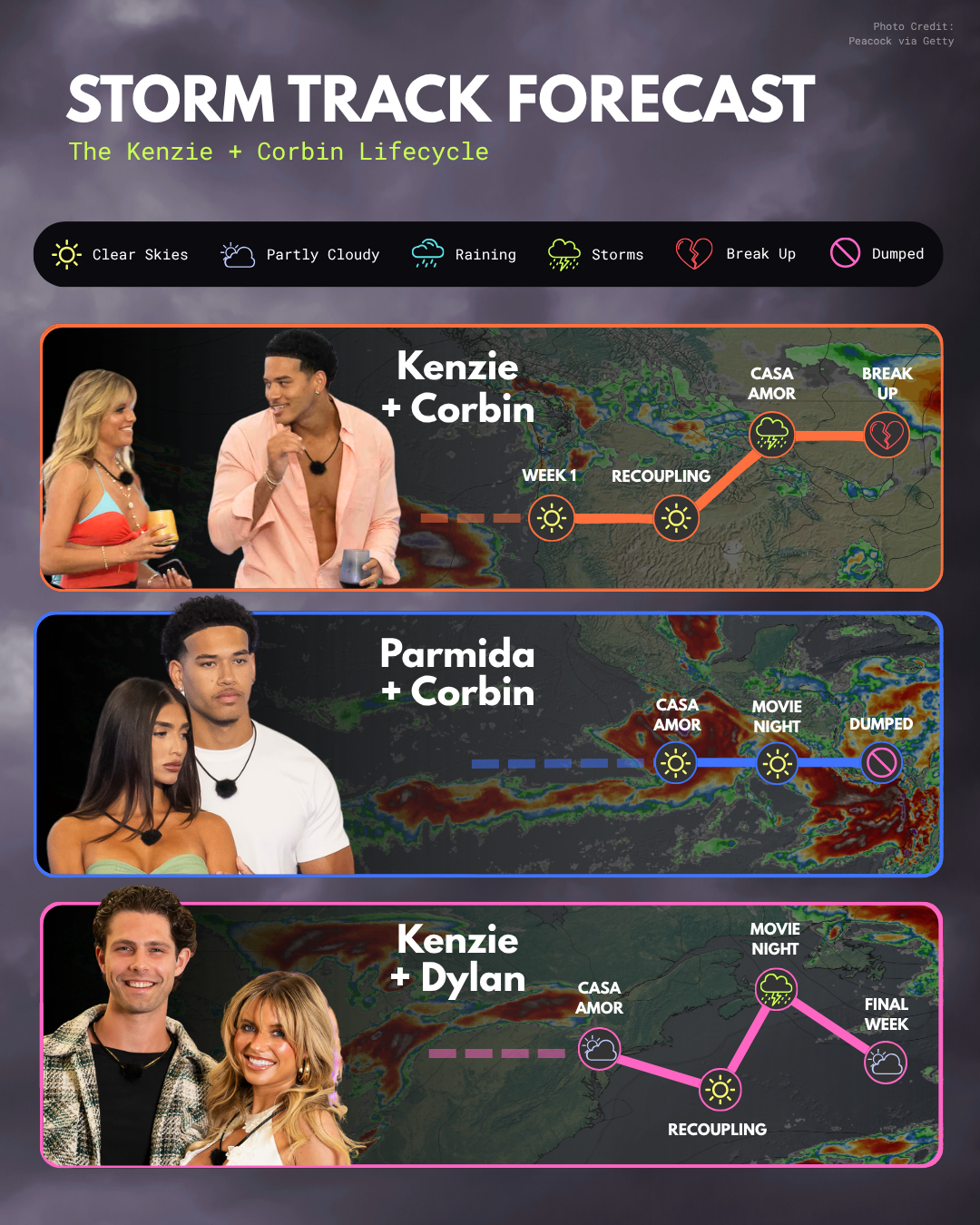 Love Island Finale slide 3