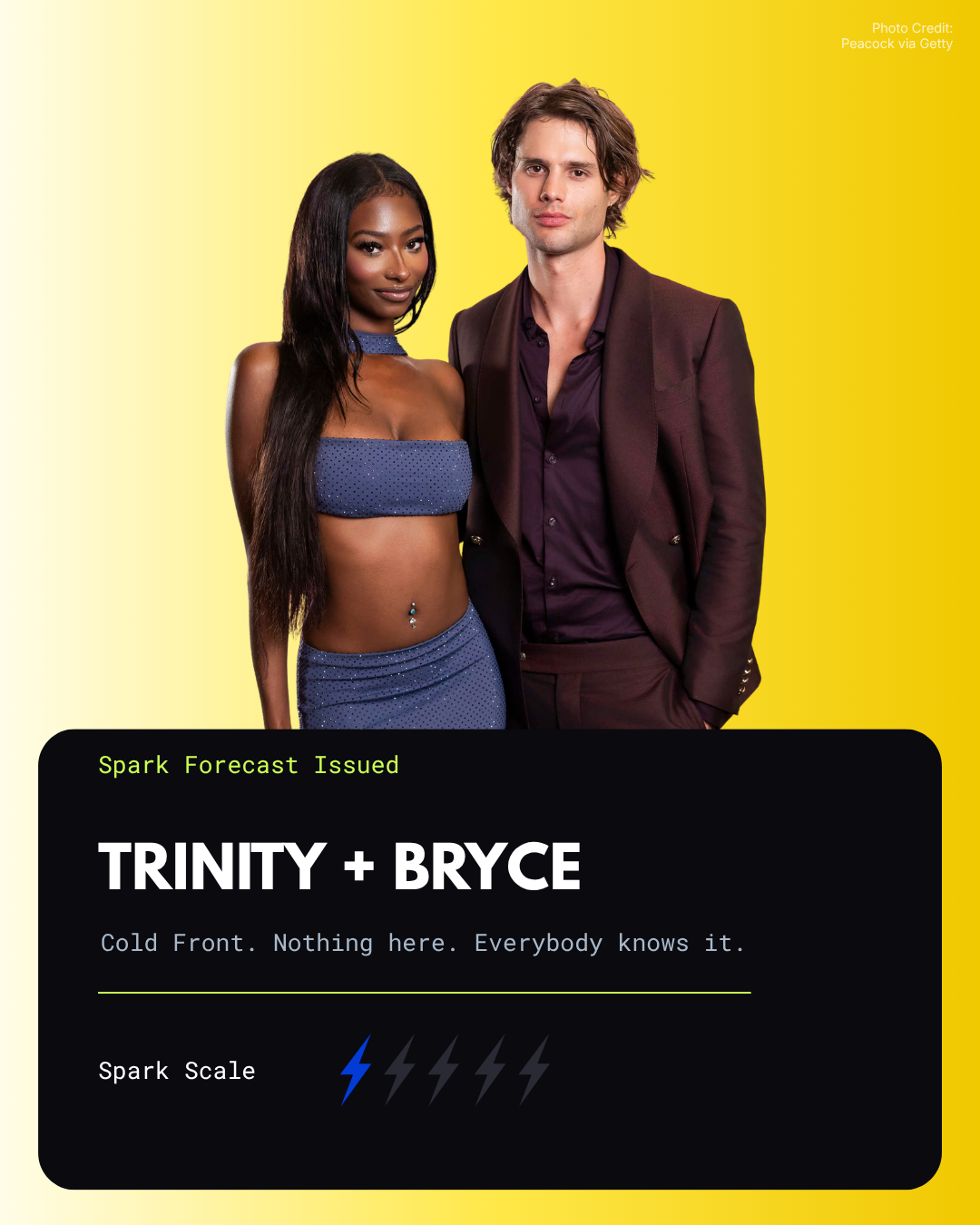 Love Island Premiere slide 2