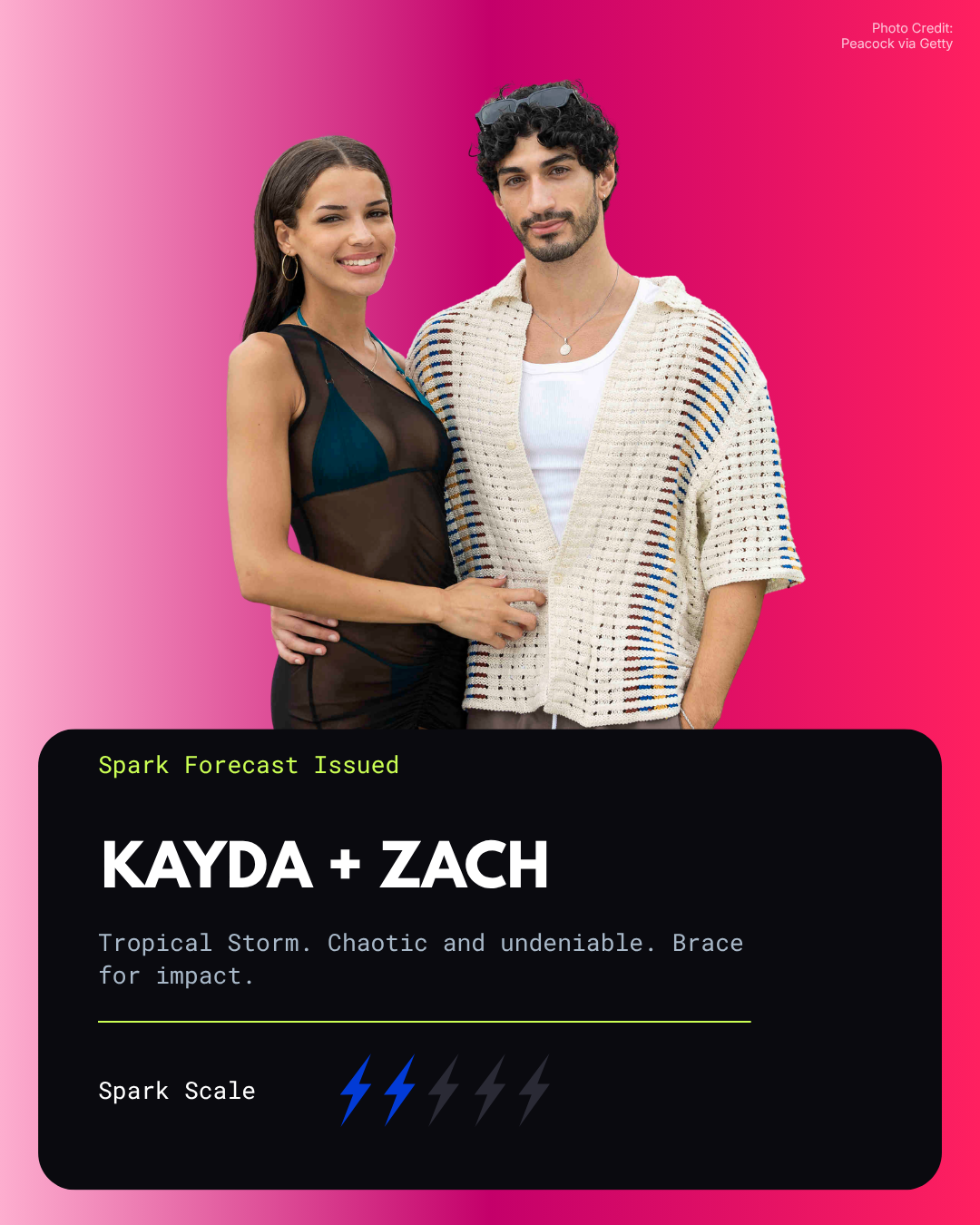 Love Island Premiere slide 3