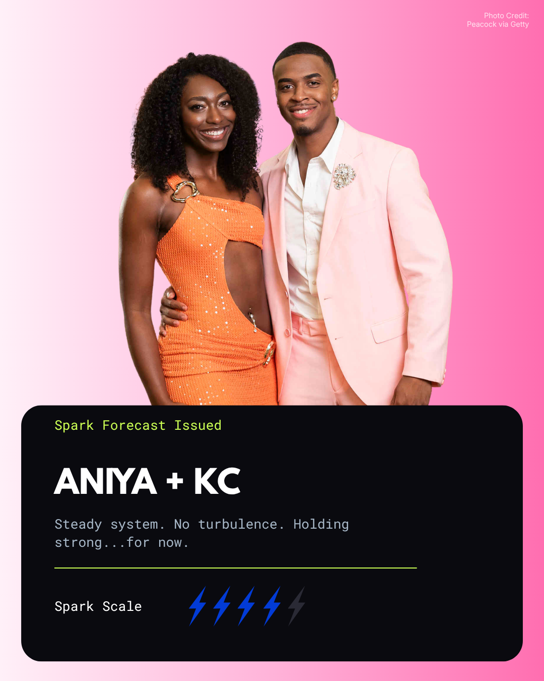 Love Island Premiere slide 4