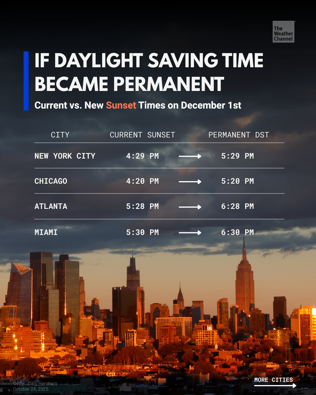 Daylight Savings — Now